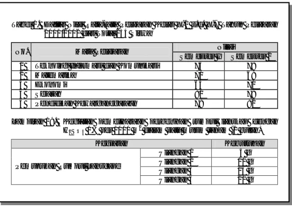 Tabel 1.  Daftar Nilai Rata-rata Pelajaran Kelas X-1 s.d. X-7 Tahun Pelajaran 2001/2002 dari Total 234 Siswa
