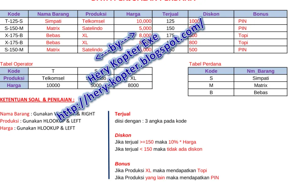 Tabel Operator Tabel Perdana