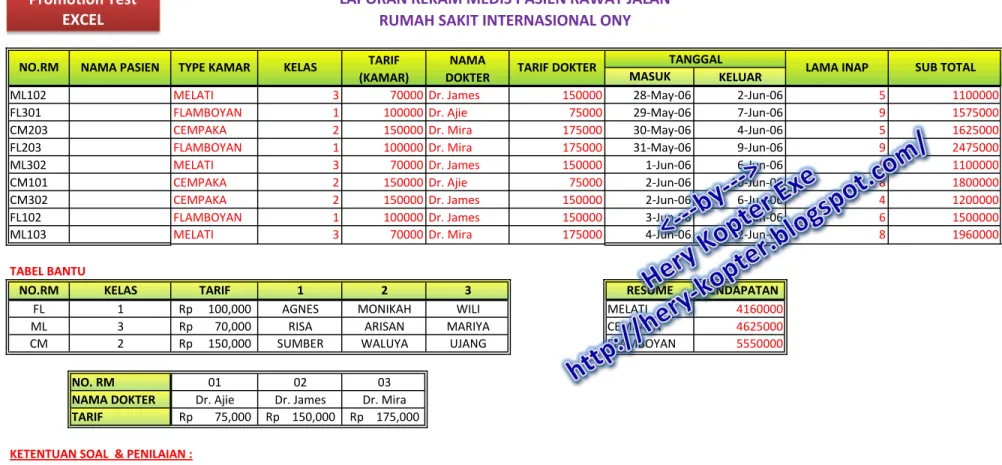 TABEL BANTU