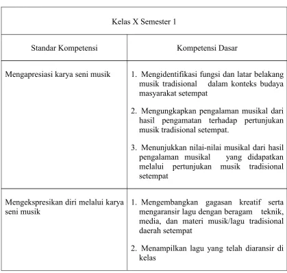 Tabel 1. Contoh Standar Kompetensi dan Kompetensi Dasar
