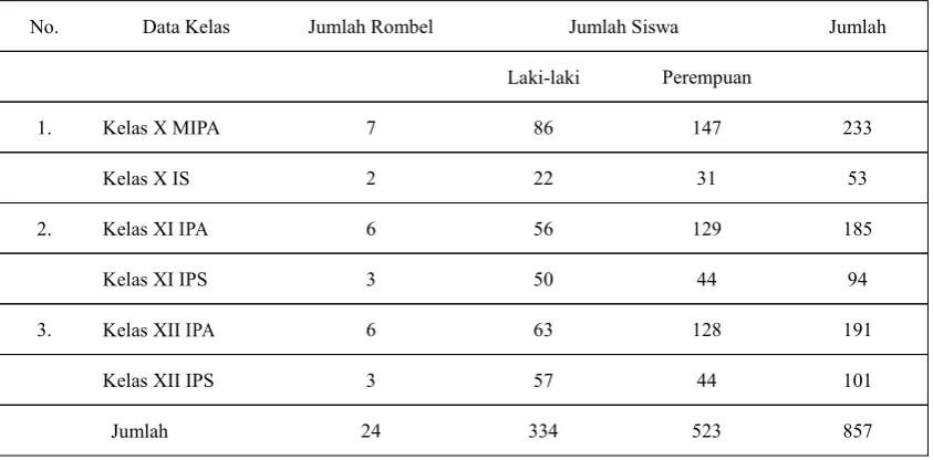 Tabel 4. Data Siswa SMA Negeri 1 Ngawi