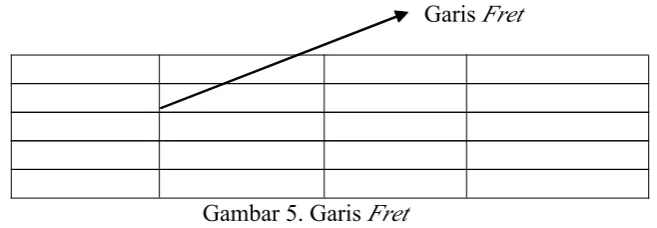 Gambar 4. Finger Board