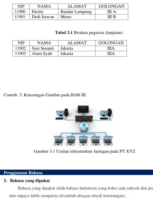 Tabel 3.1 Biodata pegawai 