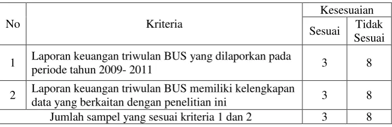 Tabel 3.1. Kriteria Sampel 