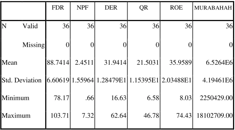 Tabel 4.1. Statistik Deskriptif 