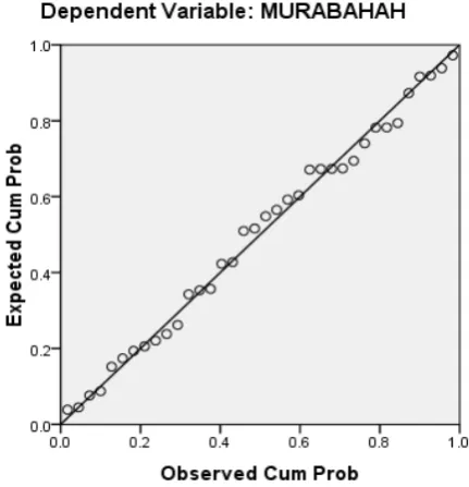 Gambar 4.1. P-P Plot Uji Normalitas 