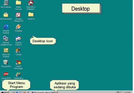 Gambar 3.4. Desktop Windows