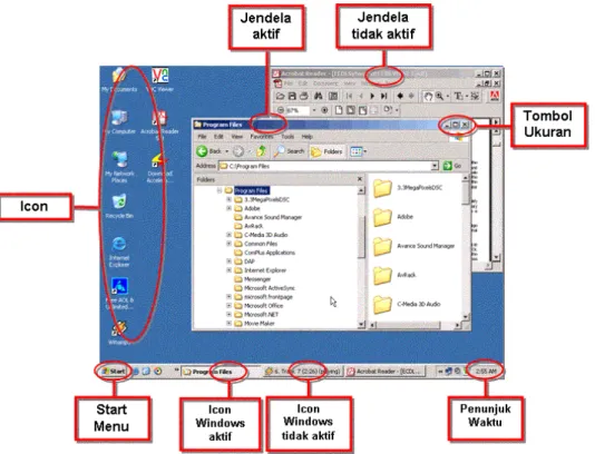 Gambar 2.31 Bagan tampilan desktop