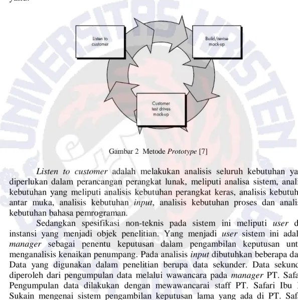 Gambar 2  Metode Prototype [7] 