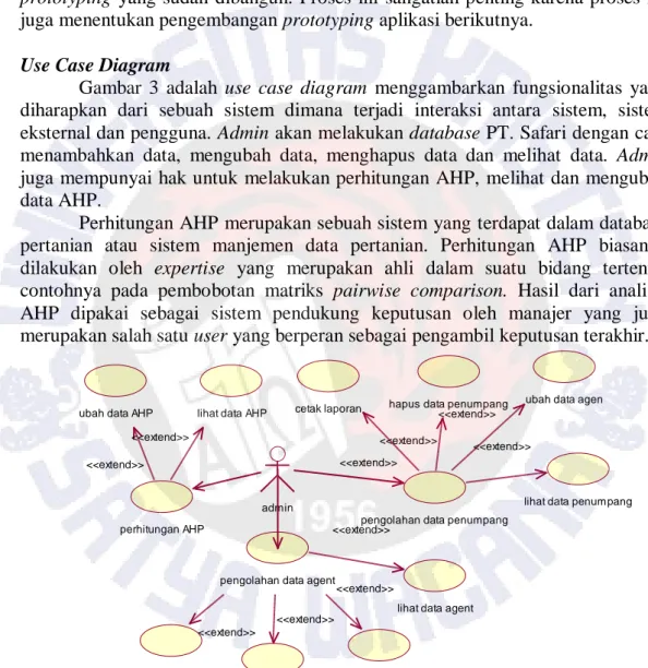 Gambar  3  adalah  use  case  diagram  menggambarkan  fungsionalitas  yang  diharapkan  dari  sebuah  sistem  dimana  terjadi  interaksi  antara  sistem,  sistem  eksternal dan pengguna