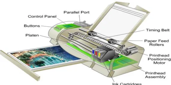 Gambar 2.5  Tampilan Cara Kerja Printer Inkjet 