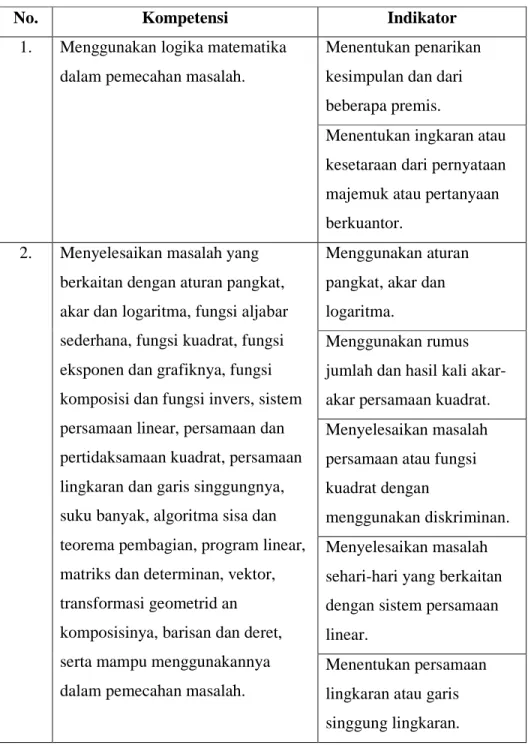 Tabel 3.1 Standar Kompetensi Lulusan. 