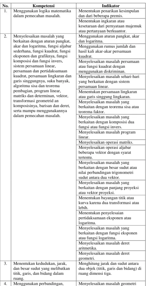 Tabel 3.1 Standar Kompetensi Lulusan. 