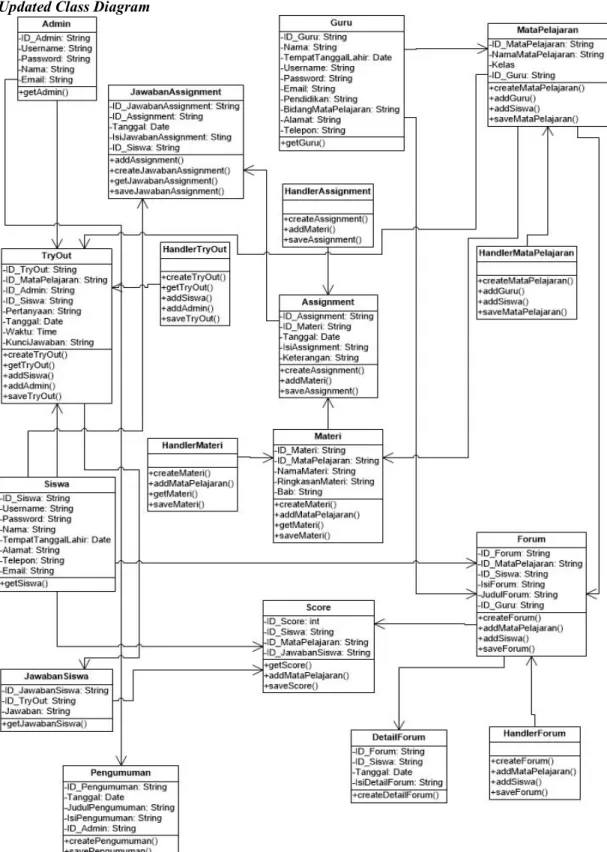 Gambar 4 : Updated Class Diagram