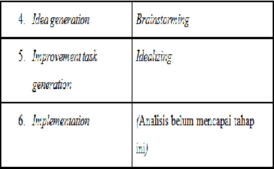 Gambar 5. Performance Matrix 