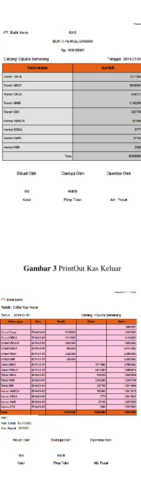 Gambar 4 PrintOut DKH 