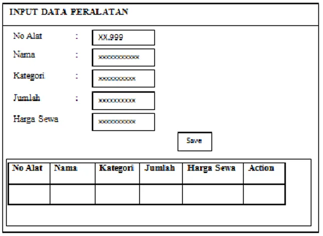 Gambar 4.23 Input Data Petugas 
