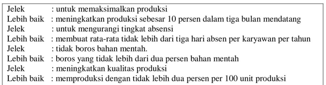 Tabel 3. Contoh Bagaimana Mengembangkan Sasaran Kerja 