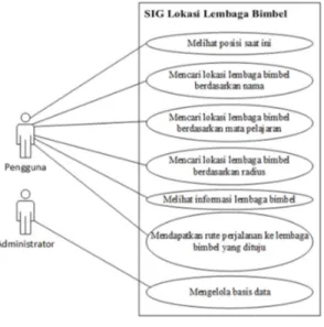 Gambar 1  Use case diagram 