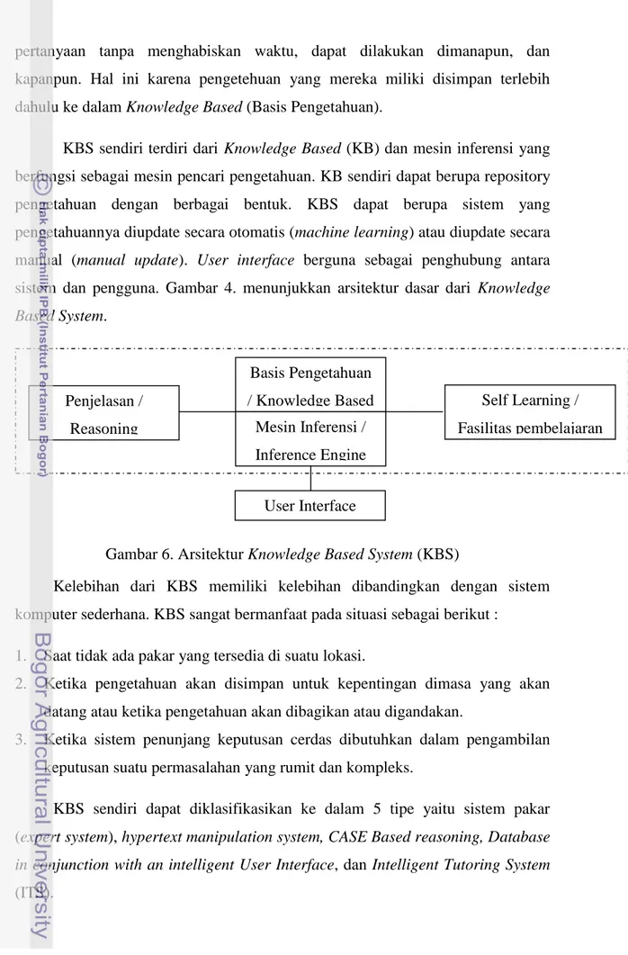 Gambar 6. Arsitektur Knowledge Based System (KBS) 