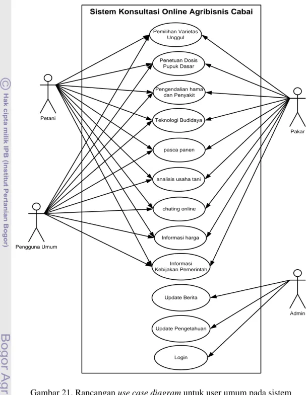 Gambar 21. Rancangan use case diagram untuk user umum pada sistem  konsultasi agribisis cabai merah 