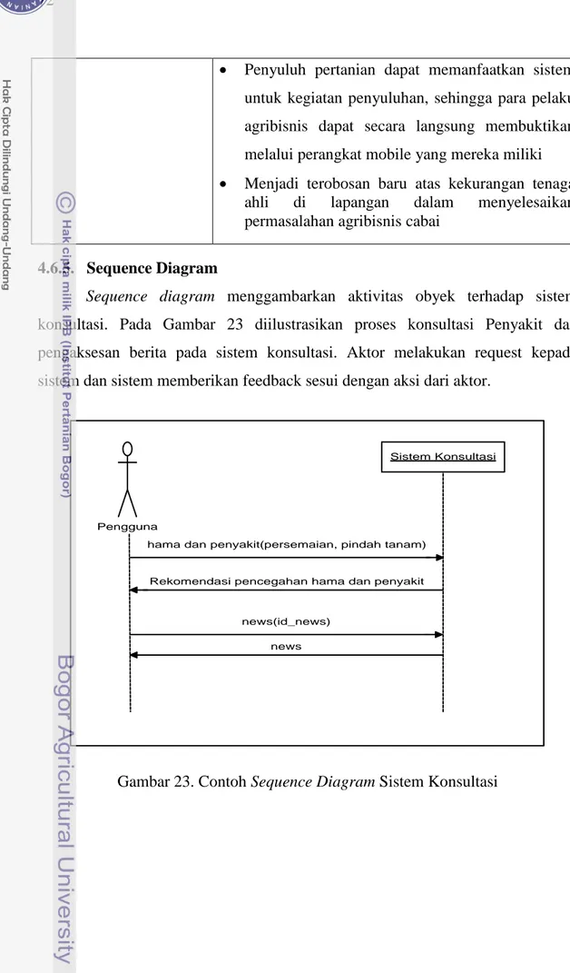 Gambar 23. Contoh Sequence Diagram Sistem Konsultasi  
