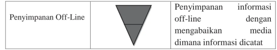 Tabel 2.2. Simbol-simbol Khusus Masukan atau Keluaran 