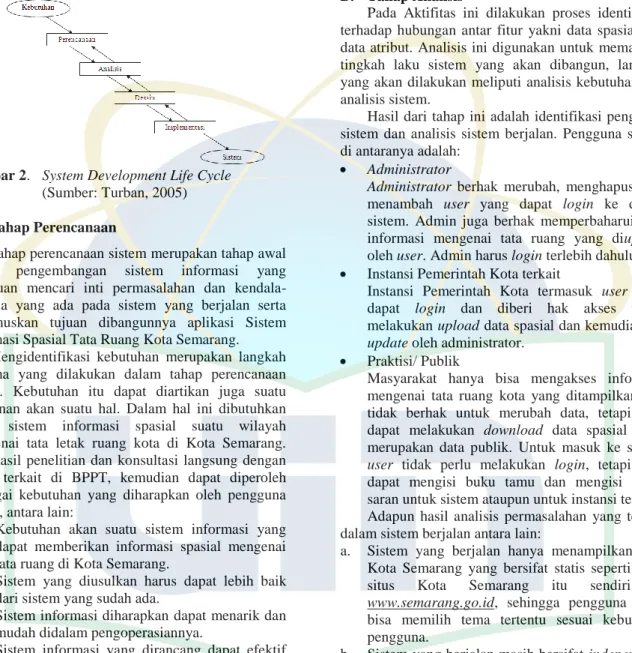 Gambar 2.   System Development Life Cycle   (Sumber: Turban, 2005)  A.   Tahap Perencanaan 