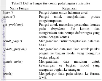 Tabel 3 Daftar fungsi file cmain pada bagian controller 