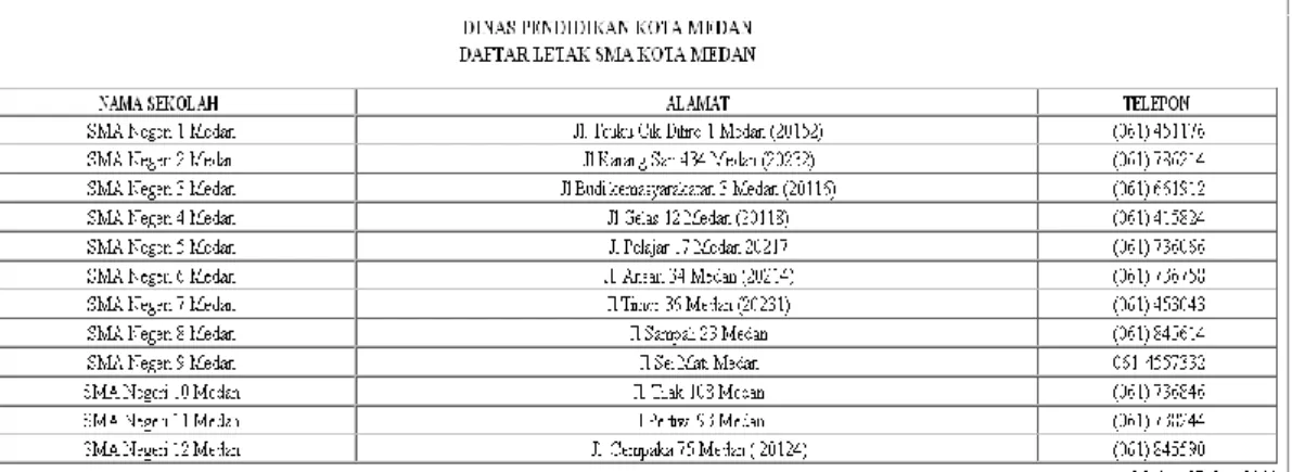 Gambar 11. Tampilan Hasil SMA Negeri Di Kota Medan 