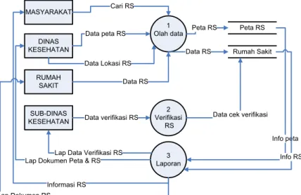 Gambar 5. Data Flow Diagram Level 2 Proses 1 