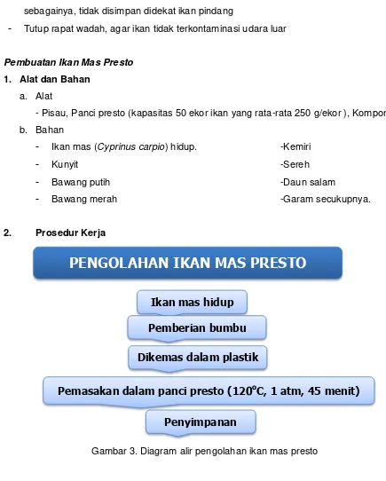 Gambar 3. Diagram alir pengolahan ikan mas presto 