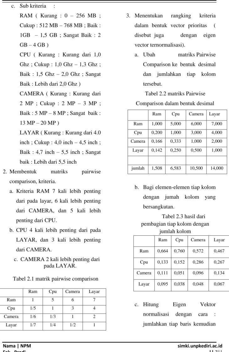 Tabel 2.1 matrik pairwise comparison 