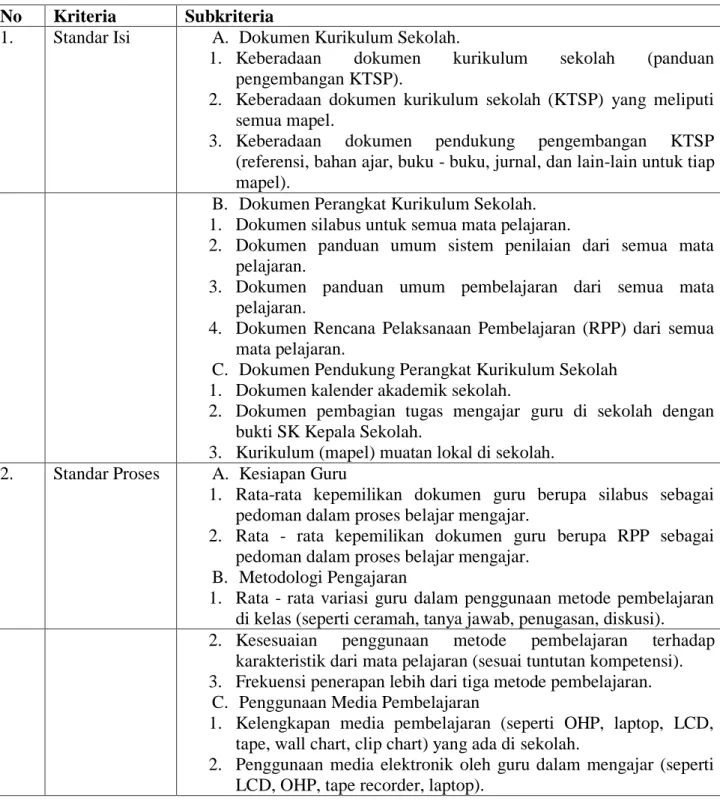 Tabel 1 data subkriteria. 