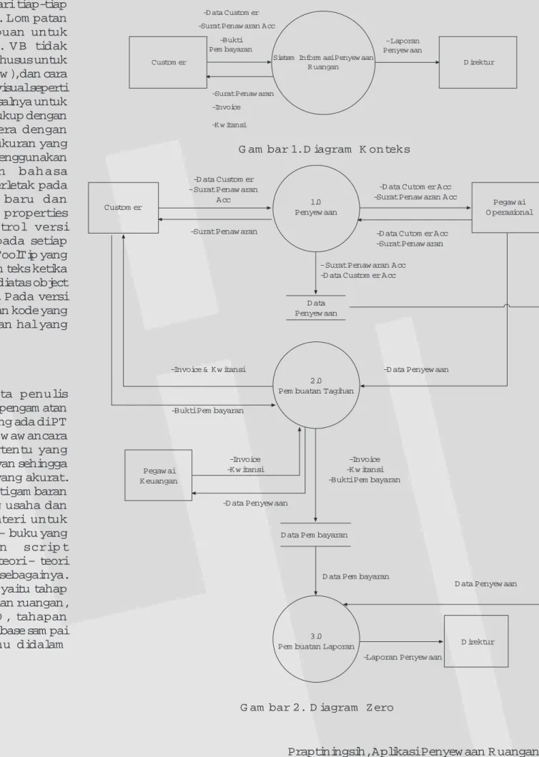 Gambar 1. Diagram Konteks