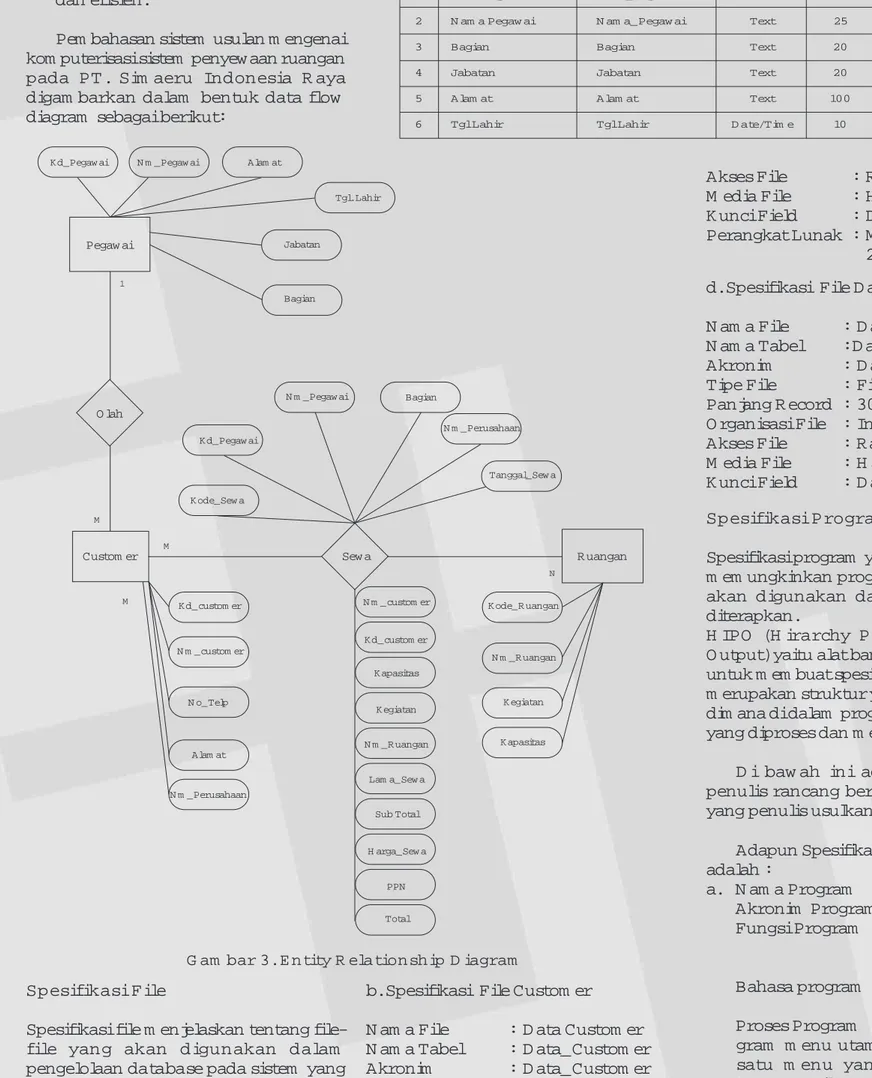 Gambar 3. Entity Relationship Diagram Spesifikasi File