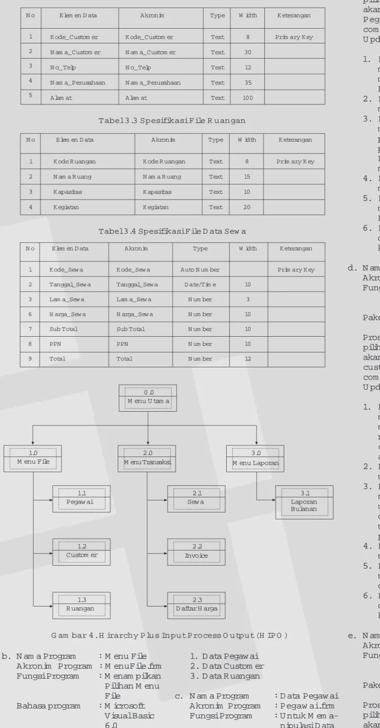 Tabel 3.2 Spesifikasi File Customer