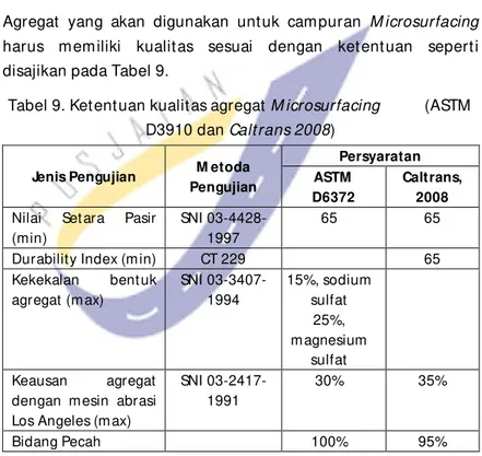 Tabel 9. Ket ent uan kualit as agregat M icrosurfacing           (ASTM   D3910 dan Calt rans 2008) 