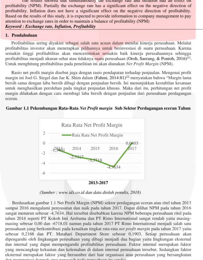 Gambar 1.1 Pekembangan Rata-Rata Net Profit margin  Sub Sektor Perdagangan eceran Tahun 