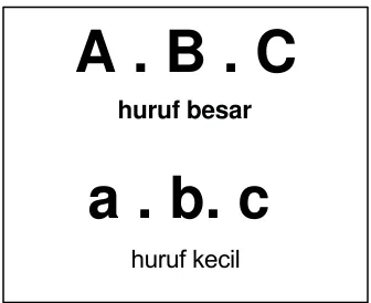 Gambar 1.15. Contoh huruf berat dan ringan
