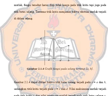 Gambar 2.1.4 Grafik fungsi pada selang tertutup [a, b]. 