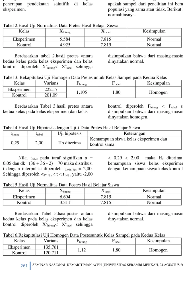 Tabel 2.Hasil Uji Normalitas Data Pretes Hasil Belajar Siswa  