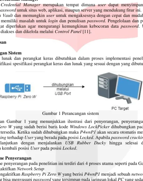 Gambar 1 Perancangan sistem 