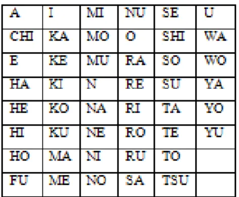 Gambar 2. Daftar Kelas