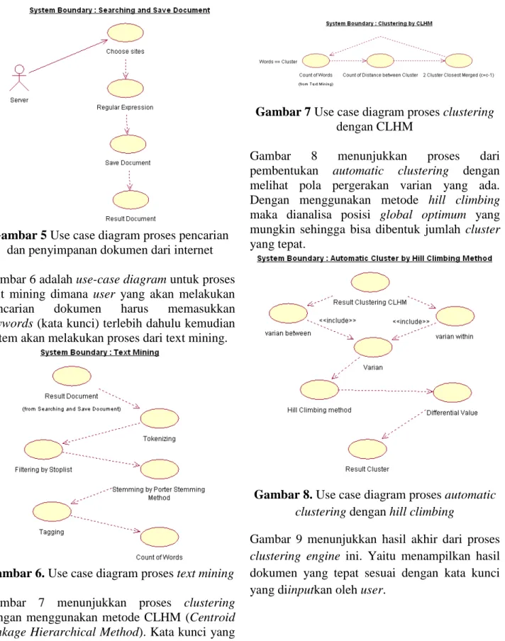 Gambar 6. Use case diagram proses text mining  Gambar  7  menunjukkan  proses  clustering  dengan  menggunakan  metode  CLHM  (Centroid  Linkage Hierarchical Method)