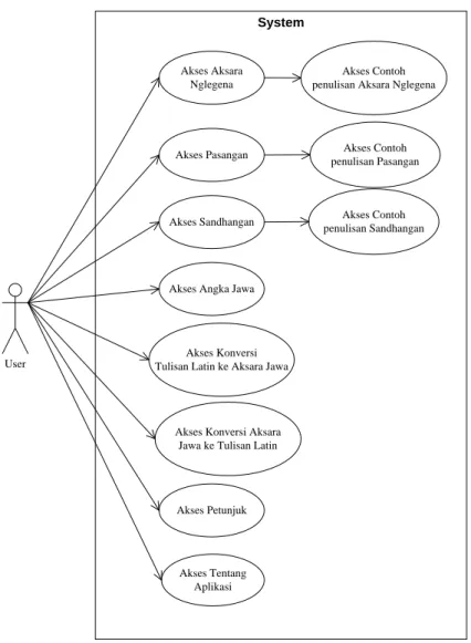 Gambar 3 Gambar use case diagram 