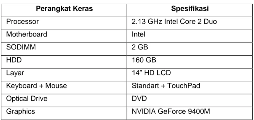 Tabel 3.2 Perangkat keras yang digunakan 