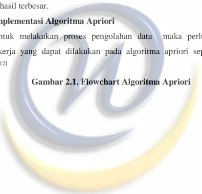Gambar 2.1. Flowchart Algoritma Apriori 