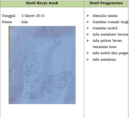 Tabel 3 HASIL KARYA ANAK ( Dalam 1 kelas ) 