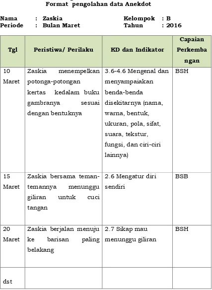 Tabel 5 